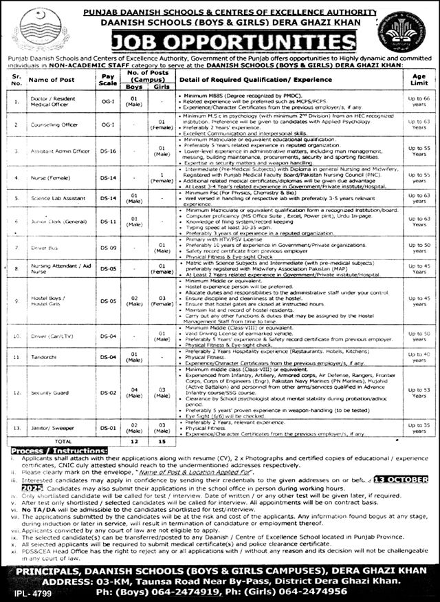 Jobs in Punjab Daanish Schools & Centres of Excellence Authority